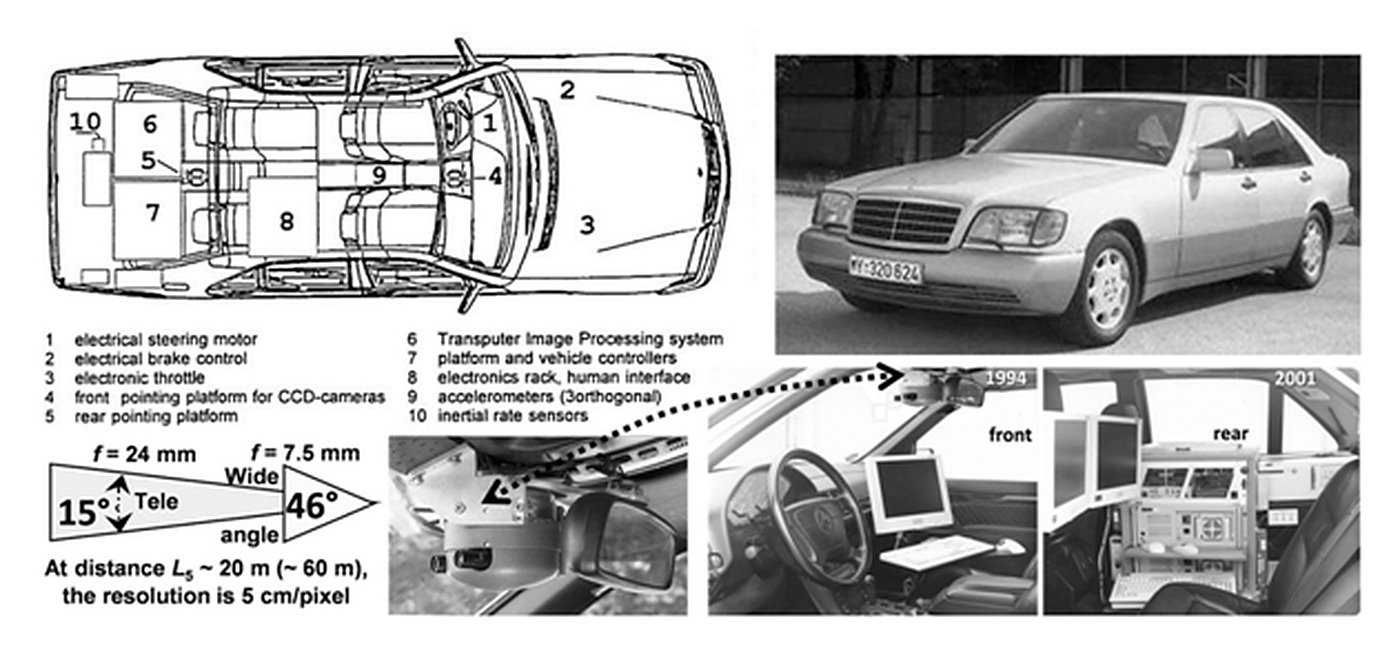 Ernst Dickmanns' figure of VaMP, a converted Mercedes 500 SEL: a plan of its steering, brake, throttle and camera hardware, the car itself, its front camera platform, and its cabin in 1994 and 2001.